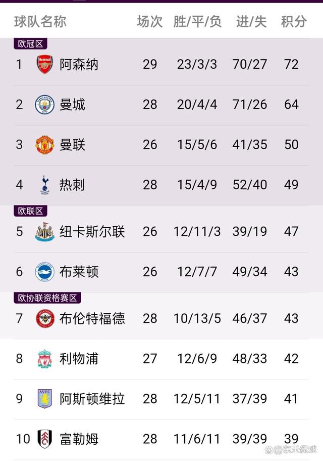防守端他很有侵略性。